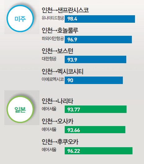 에디터 사진